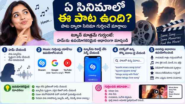 ట్యూన్ మాత్రమే గుర్తుంటే: హమ్ను ఉపయోగకరమైన ఆధారంగా మార్చండి